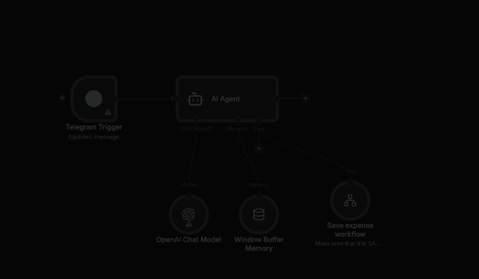 Expenses Tracking Agent